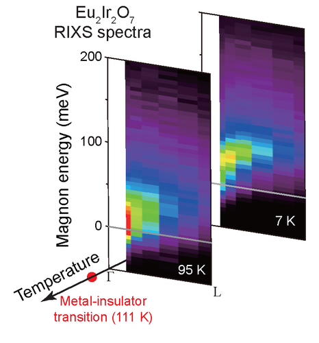 Eu227_APS article_Figure.png